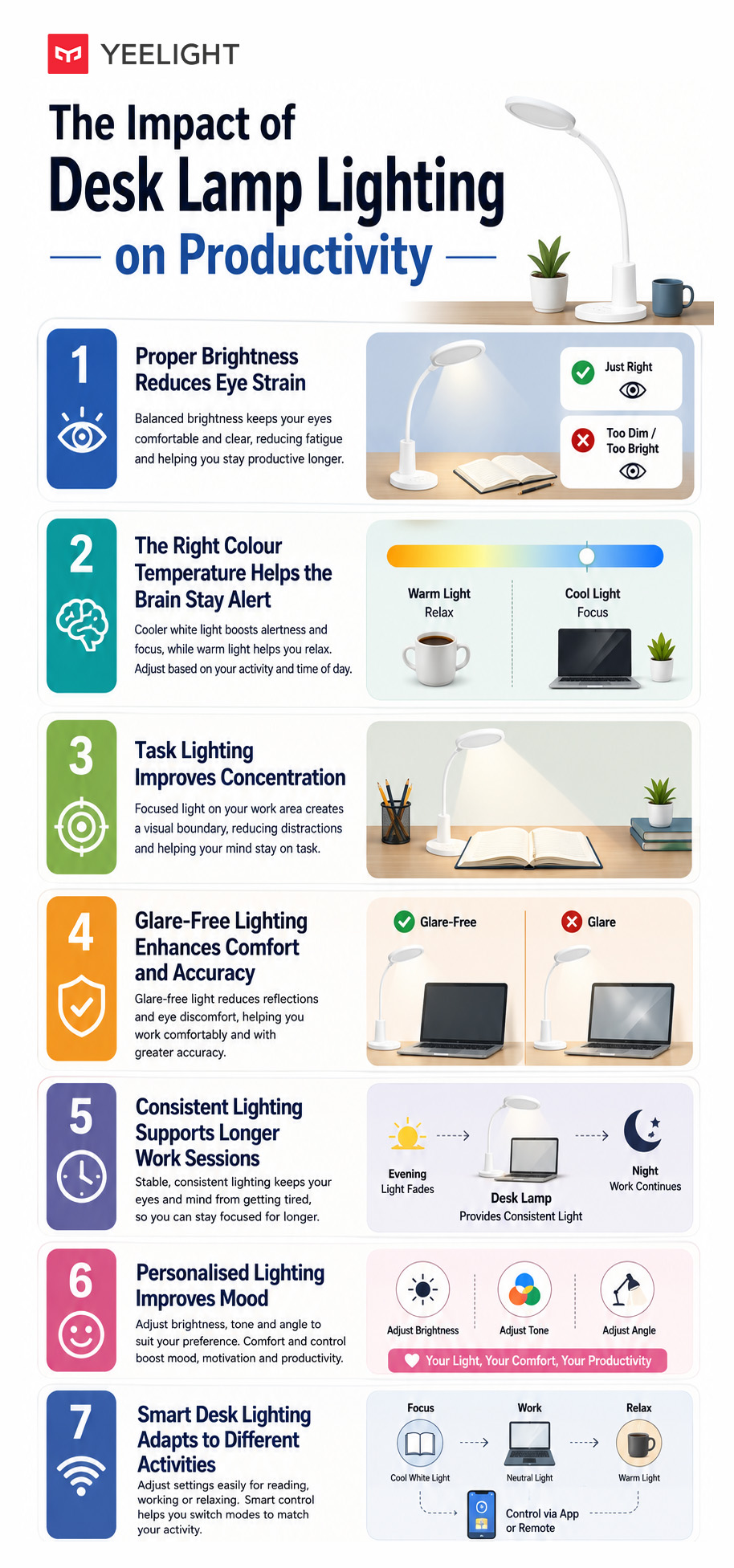 The Impact of Desk Lamp Lighting on Productivity
