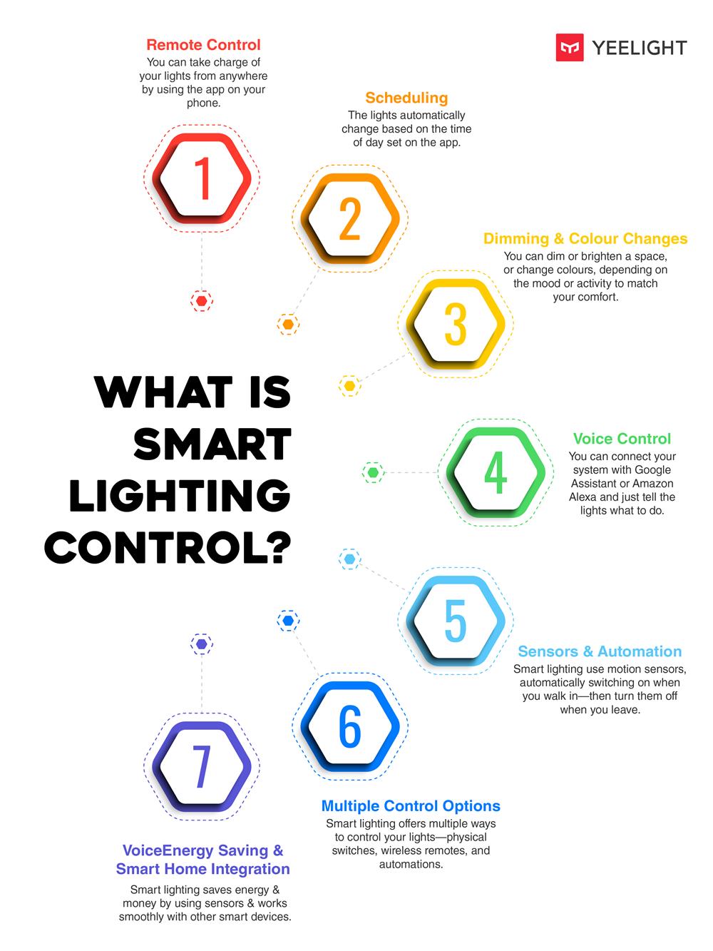 What is Smart Lighting Control