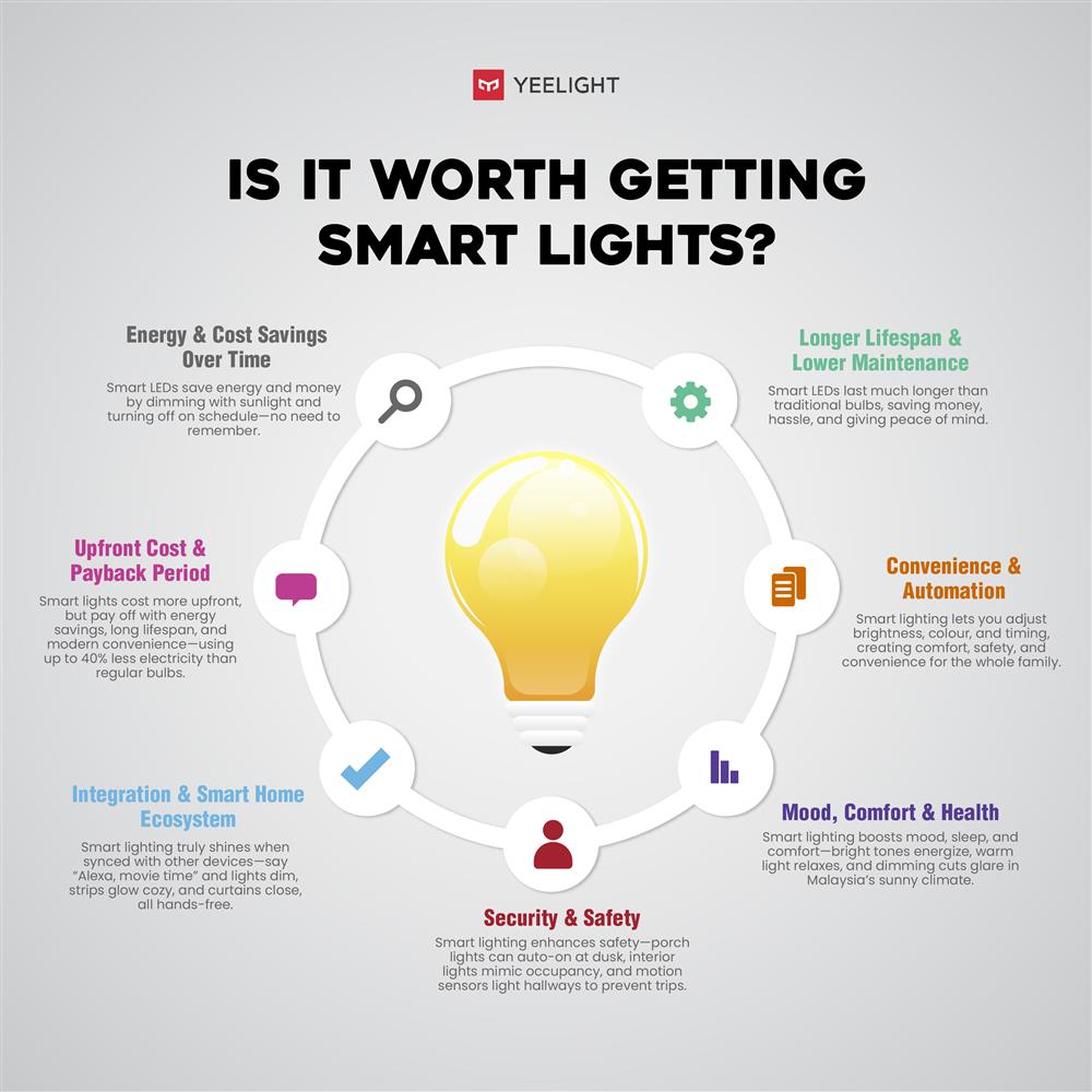 Is it Worth Getting Smart Lights
